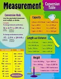 Medical Metric Conversion Table Google Search