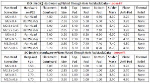 10 true to life bolt clearance chart metric