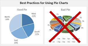 tableau playbook pie chart pluralsight