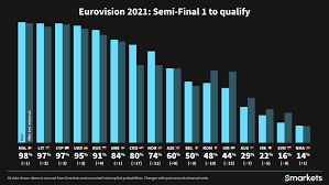 The reference group has decided that there will be no new allocation draw for eurovision 2021. Okxgf0mhniyodm