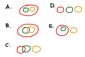 Contoh latihan soal tes seleksi cpns dan pppk p3k tahun 2021. Tes Potensi Akademik Dinilai Lebih Pas Untuk Calon Siswa Sd Suara Surabaya
