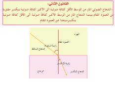 مدونة الفيزياء التعليمية 2017 03 12