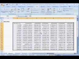 Two Variable Sensitivity Analysis Using Data Tables In Excel Analysis Financial Modeling Data Table