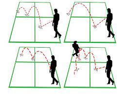 If you have, then four square comes with a little more challenging goal. Handball Schoolyard Game Wikipedia