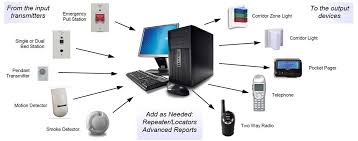 Nurse Call Systems Durell Control Systems Inc
