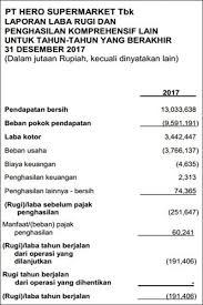 We did not find results for: Contoh Laporan Keuangan Perusahaan Lengkap 10 Jenis