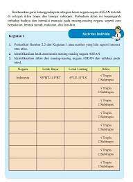 Buku guru bahasa indonesia kelas viii. Aktivitas Individu Ips Kelas 8 Hal 6 Semester 1 Kunci Jawaban Ips Kelas 8 Halaman 6 Aktivitas Individu Kosingkat Kunci Jawaban Ips Kelas 8 Halaman 6 Aktivitas Individu Kosingkat Download Free