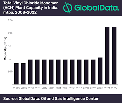 indias vinyl chloride monomer capacity is expected to