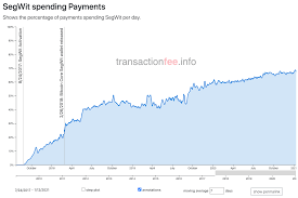 However you can have multiple other recipients as well. A Practical Guide To Bitcoin Addresses