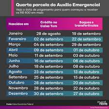 More images for calendário da quarta parcela do auxílio emergencial » Auxilio Emergencial Veja As Datas De Pagamento Atualizadas Investnews