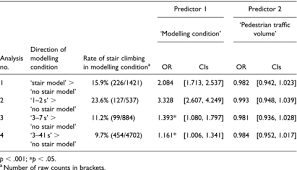 Susannah mary stair specializes in internal medicine in easton area. Investigating Behavioural Mimicry In The Context Of Stair Escalator Choice Webb 2011 British Journal Of Health Psychology Wiley Online Library