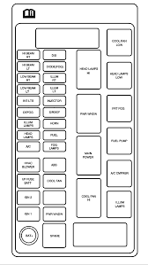 2008 chevy cobalt fuse box cover. 2007 Chevy Aveo Fuse Box Block Panel Triac Dimming Wiring Diagram Begeboy Wiring Diagram Source
