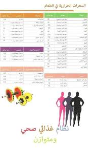 السعرات الحراريه ١ Diet Diet Plan Health Fitness Nutrition
