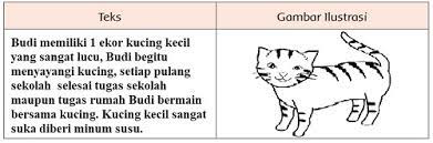 Cerita bergambar tentang hewan kesayangan brainly co id. Sekarang Saatnya Membuat Gambar Ilustrasi Tema Hewan Kesayanganku