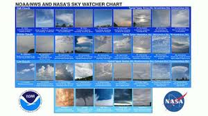 Sky Watching Stratus Clouds The Weather Channel