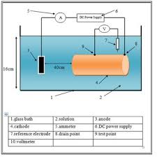 Table 1 lists the output fields for the show iccp command. Block Diagram Of The Installed Iccp System Download Scientific Diagram