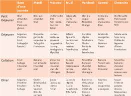 Epingle Sur Manger Sans Gluten