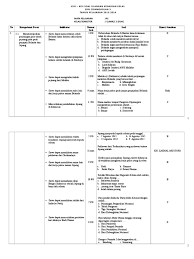 Cara mudah membuat soal yang baik dan benar. Kisi Kisi Soal Ukk Ips Kelas 4 Sd Jawabanku Id
