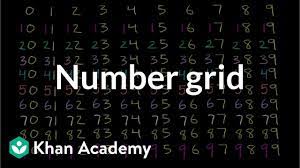 12 hours ago delete reply block. Number Grid Video Numbers 0 To 120 Khan Academy