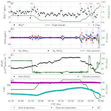 Wireless motion gsm alert detection monitor infrared sensor pir mp alarm at. Amt Airborne Measurement Of Peroxy Radicals Using Chemical Amplification Coupled With Cavity Ring Down Spectroscopy The Perceas Instrument