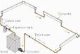 Hydronic plumbing supply