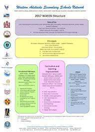 Http Www Wats Sa Edu Au Servlet Web S 6508977 Action Downloadresource Resourceid 1003226164