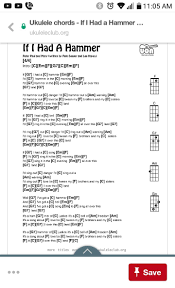 If I Had A Hammer Peter Paul And Mary Peter Paul And Mary Ukulele Chords American Folk Music