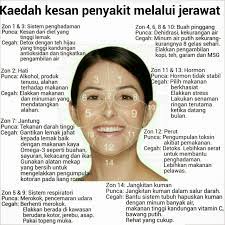 Pin Di Tips Konten