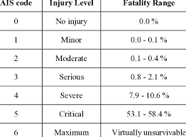 The session carried out the timeout or unjust page changes were performed. Abbreviated Injury Score Ais 1 Download Scientific Diagram