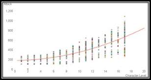Breakdown Of Cpe Mmorpg Com Forums