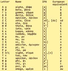 With some basic automotive know how, you ca. Convert Text To An Image Online Text Tools