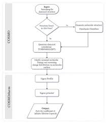 Check spelling or type a new query. Biomolecules Free Full Text Prediction Of Potential Ionic Liquids Ils For The Solid Liquid Extraction Of Docosahexaenoic Acid Dha From Microalgae Using Cosmo Rs Screening Model Html