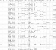 2018-2020安全圈活跃技术博主/博客_安全文档_小迪渗透吧-提供最 ...