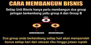 Kalau pribadinya punya karakter penipu dan gak mau merubah diri maka akan jadi penipu walaupun. Cara Kerja Bisnis Melia Bisnis