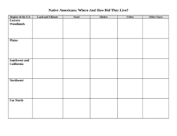 native american comparison chart