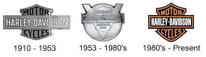 Harley Davidson Logo And The History Of The Company | Logomyway