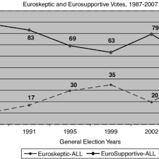 Pdf Euroscepticism In Turkey Parties Elites And Public Opinion