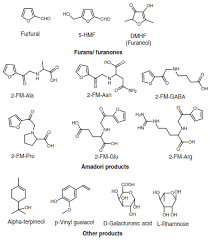 Explanation Of Lemon Juice Invisible Ink Chemistry Stack Exchange