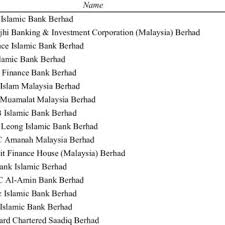 Bisa dikatakan minat masyarakat untuk menggunakan produk perbankan dari bca cukup tinggi. Pdf Intellectual Capital And Financial Performance Of Islamic Banks