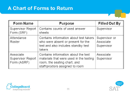 School Day Sat Test Center Supervisor Training Ppt Download