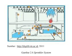 We did not find results for: Beranda Arsitektur Utilitas Bangunan