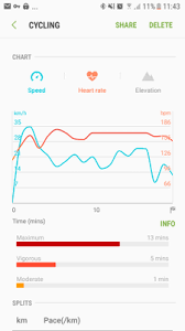 Cholesterol is a fatty substance your body obtains from your diet, and your liver also manufactures it. Gear Sport Not Tracking Heart Rate When Exercising Page 6 Samsung Community