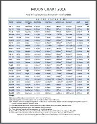 2019 Moon Charts And Meeting Schedules Lucis Trust