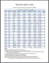 2019 Moon Charts And Meeting Schedules Lucis Trust