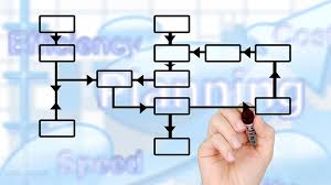 In this article, we will show you the steps. Best Flowchart Software Of 2021 Techradar