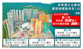 康城站（粵拼 英文： lohas park station ）係港鐵 將軍澳綫 二期嘅終點站，喺政府將軍澳第86規劃區嘅地面。 車站服務香港 新界 西貢區 百勝角南部一帶，即係現時嘅港鐵將軍澳車廠附近，喺2009年7月26號啟用。. æ—¥å‡ºåº·åŸŽç¬¬11æœŸ ä¿¡å ±ç¶²ç«™hkej Com