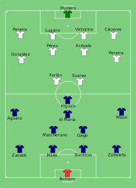 Moody's:long term foreign currency sovereign rating. 2011 Copa America Knockout Stage Wikipedia