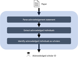 نتیجه جستجوی لغت [acknowledged] در گوگل