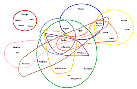 Every Awful Emerging Market Acronym In 1 Chart Cityam Cityam