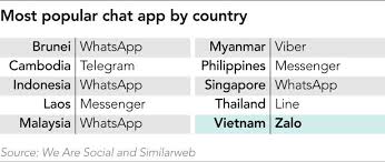 Gillaaa makin rusakkk ojol !!! Vietnam S First Unicorn Bets On Ai And Overseas Growth Thailand Daily